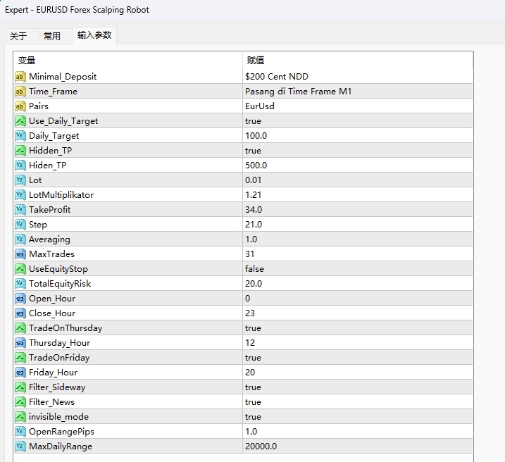 EURUSD Forex Scalping Robot