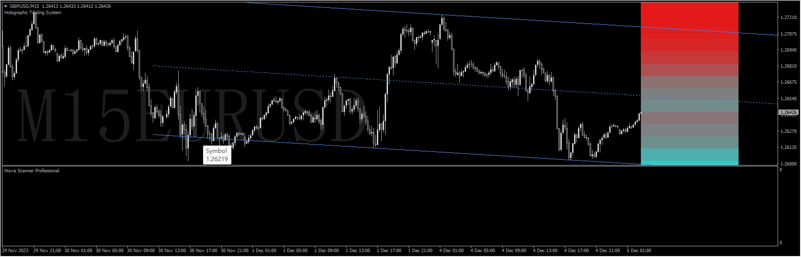 Holographic Trading System 4