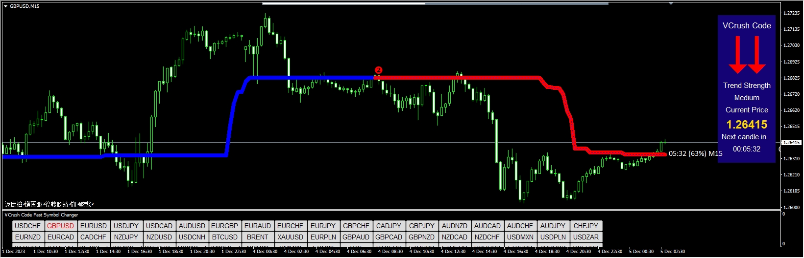 forex-vcrush-code | 非与或