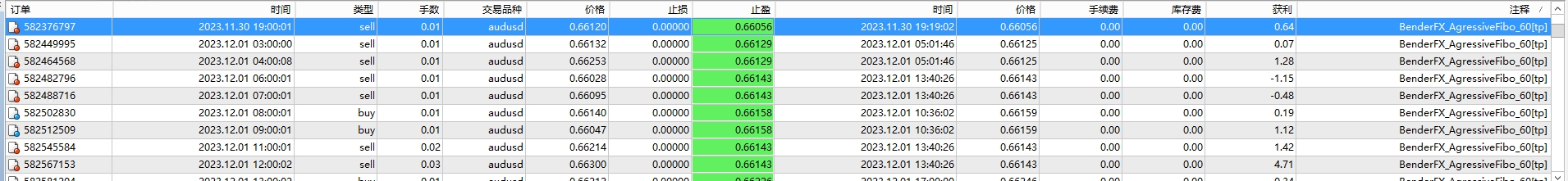 BenderFX_v2_UNLIMITED EA_fix
