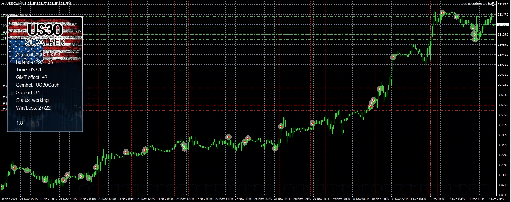 US30 Scalping EA_fix