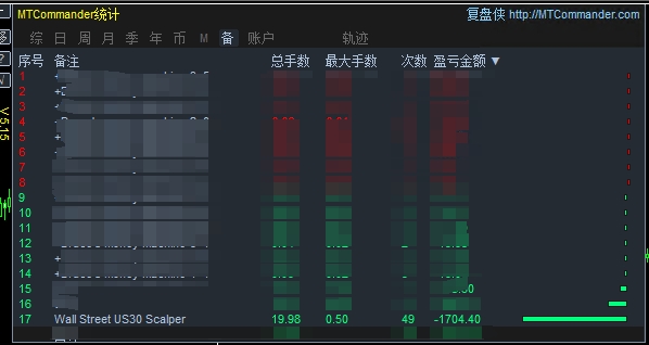 US30 Scalping EA_fix