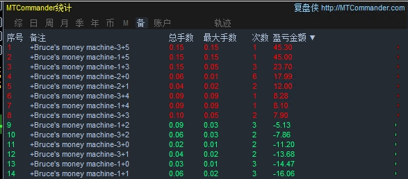 Bruce-money machine_Fix