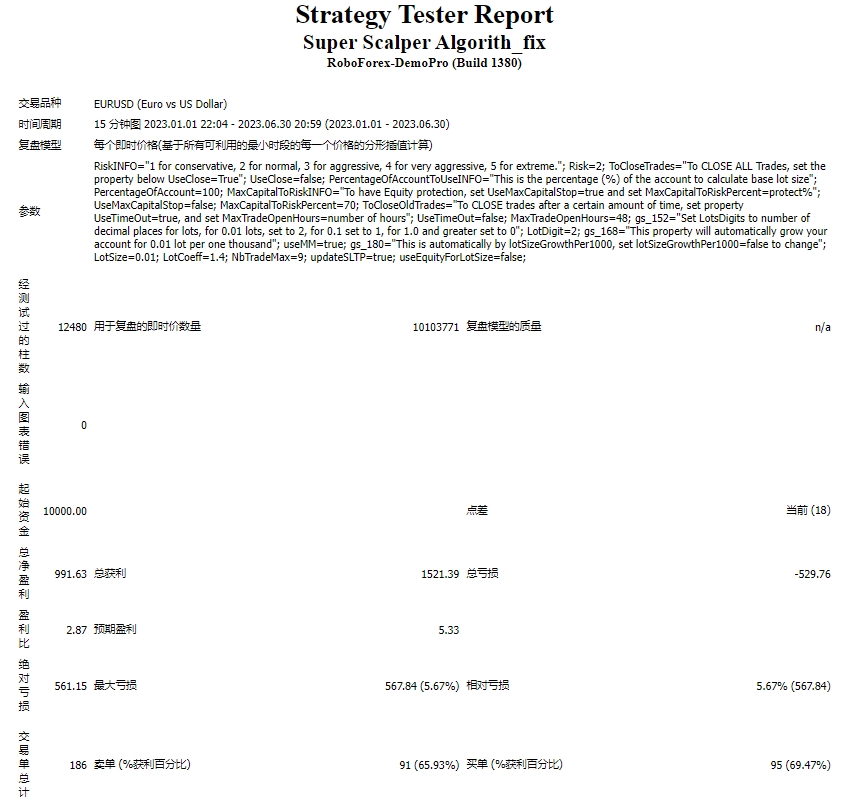 Super Scalper Algorith_fix