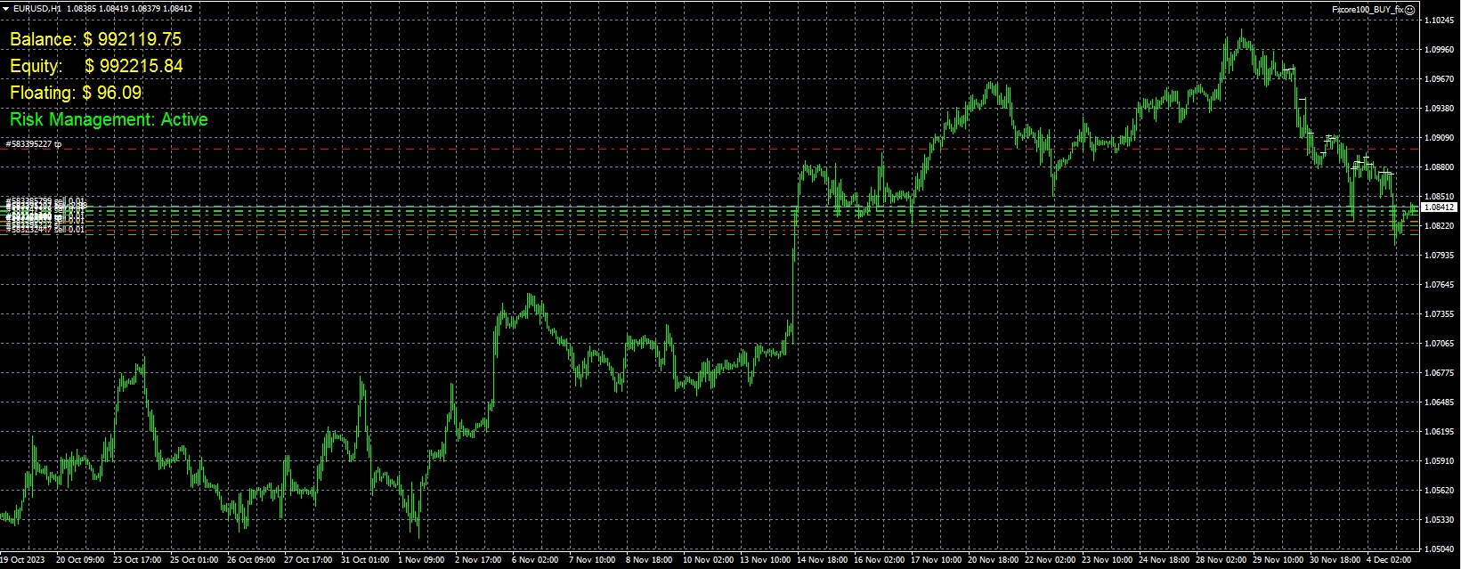 FXCore100 EA v5.1_fix