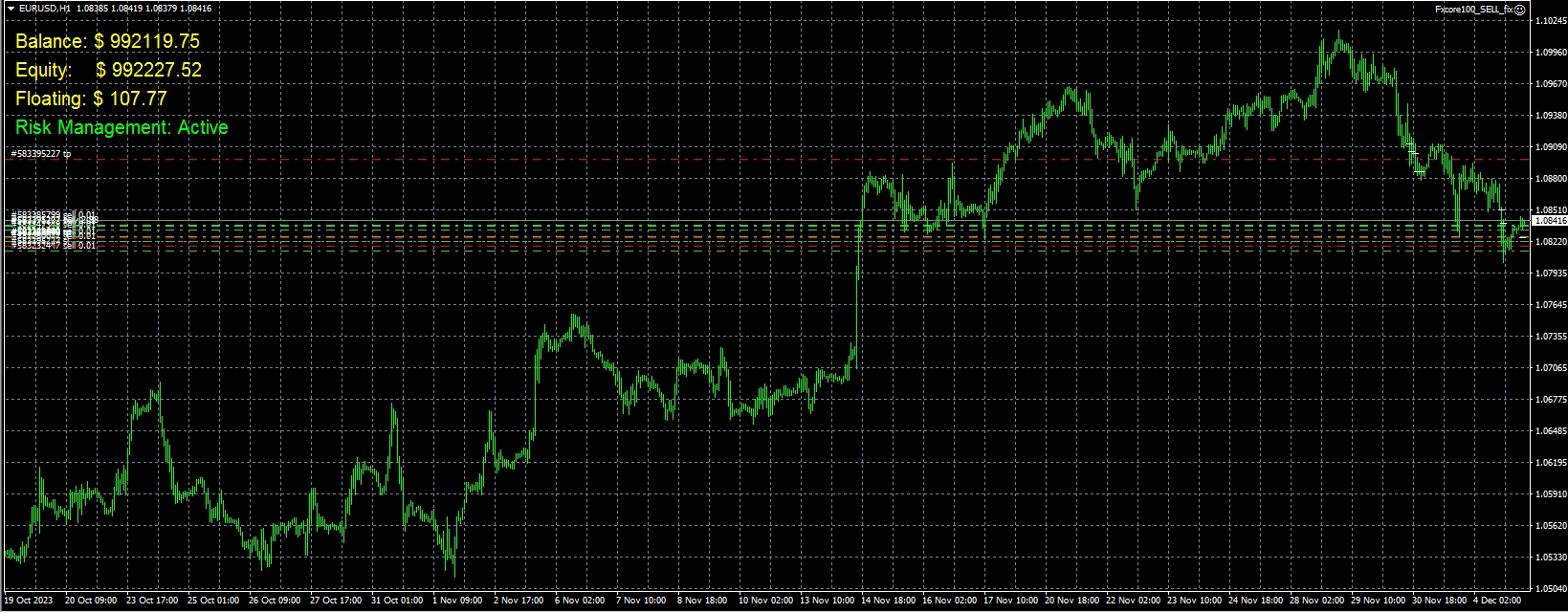 FXCore100 EA v5.1_fix