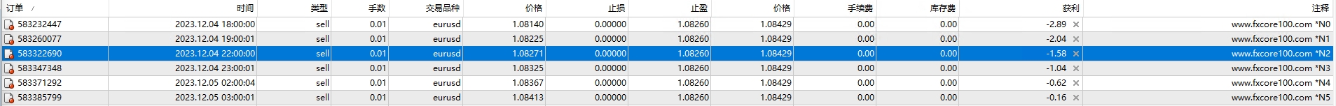 FXCore100 EA v5.1_fix
