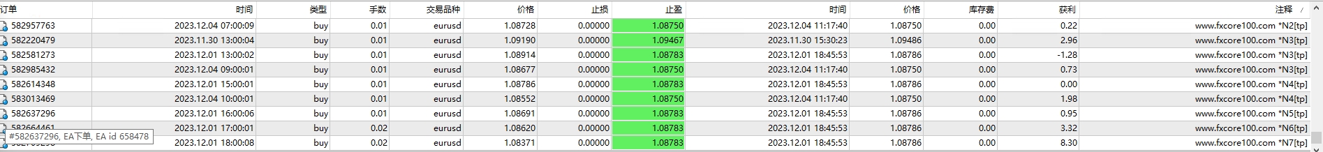 FXCore100 EA v5.1_fix