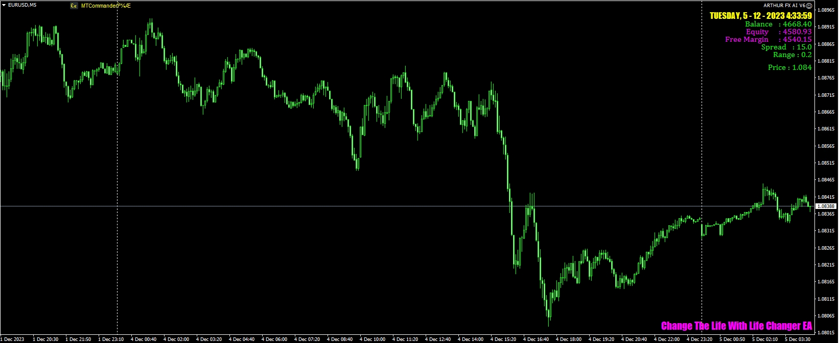 Life Changer EA Full