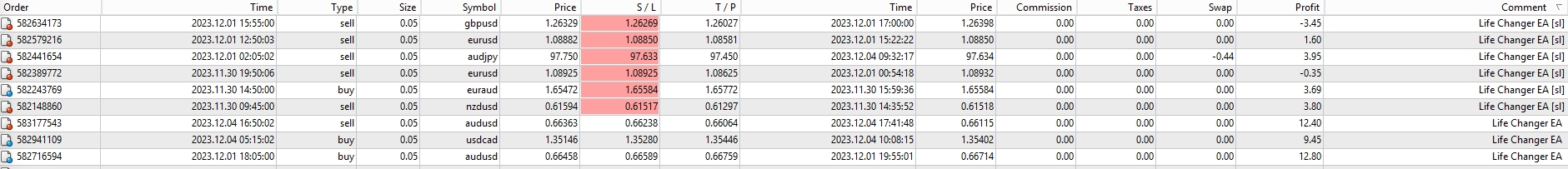 Life Changer EA Full