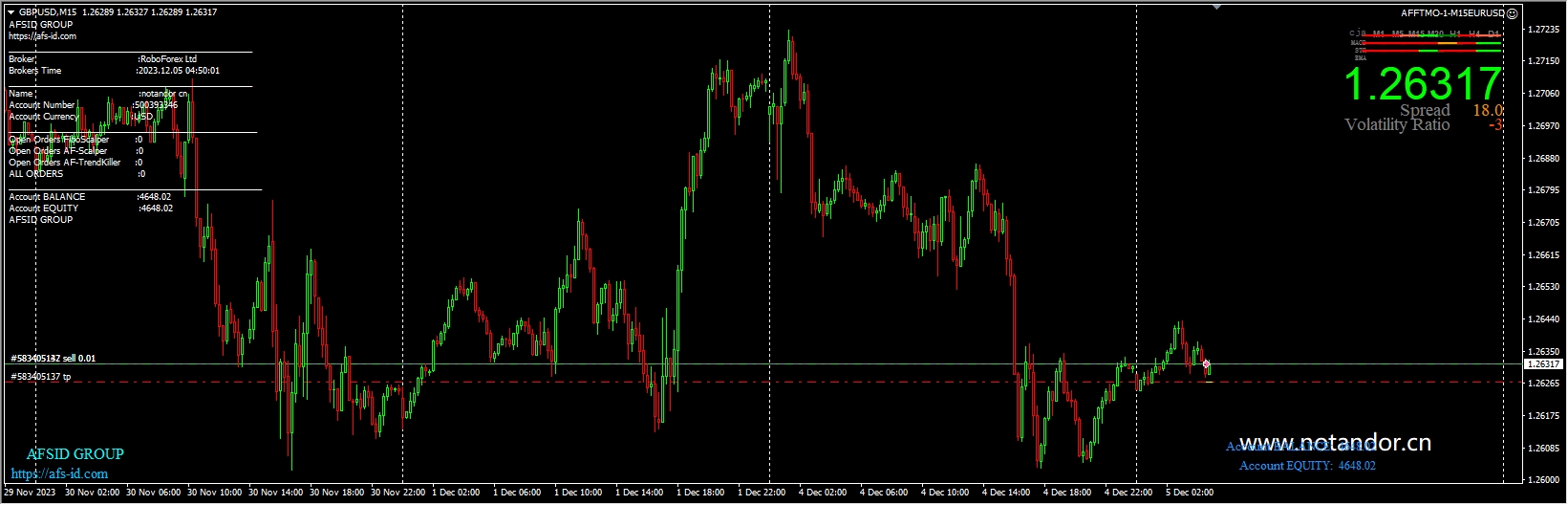 AFFTMO-1-M15EURUSD