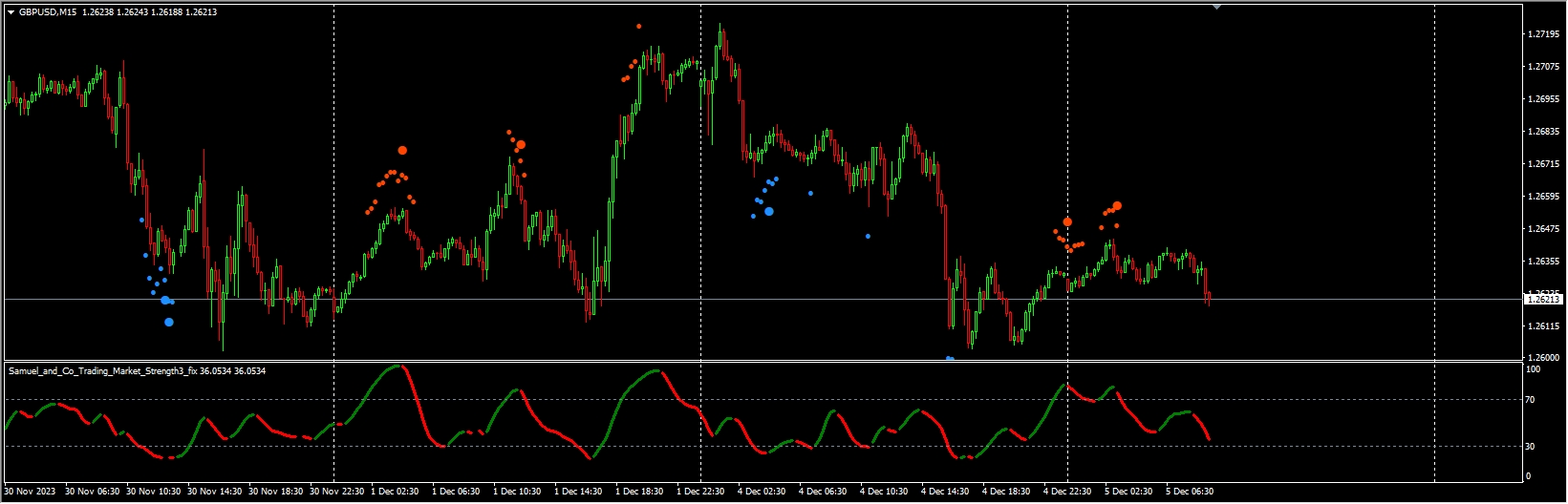 Samuel_and_Co_Trading_Market_Strength3_fix