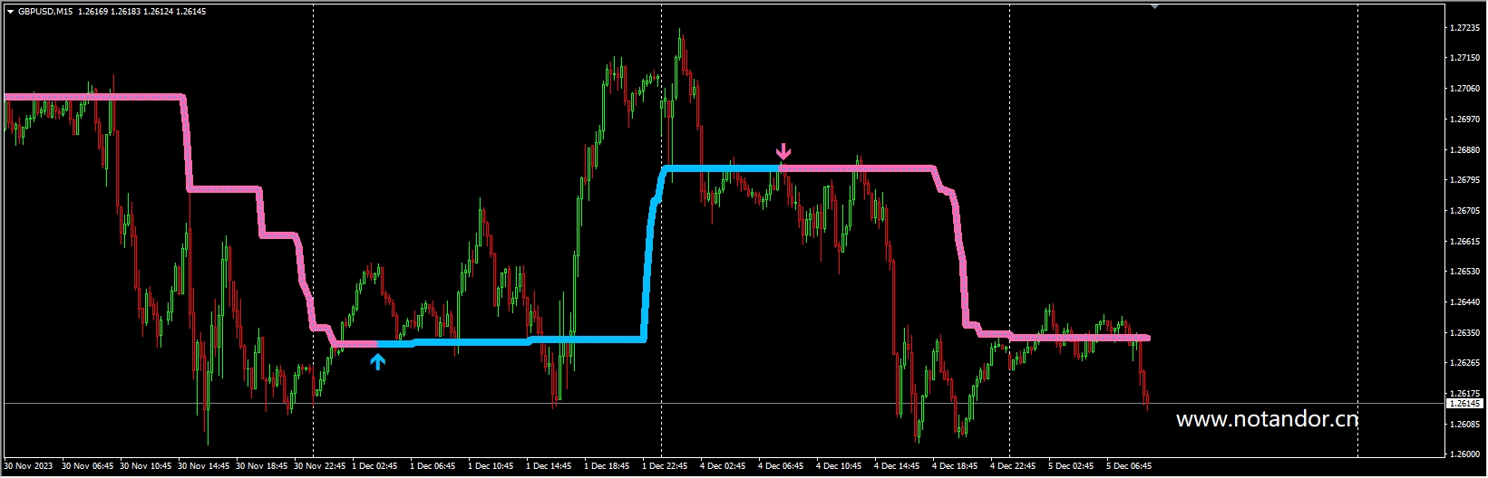 Fibonacci Algo Scalper