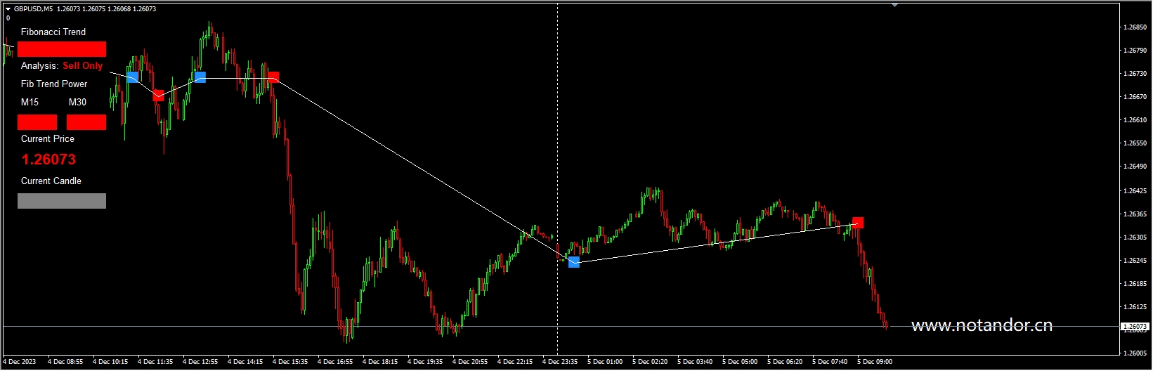 Rapid Algo Fibonacci Scalper System