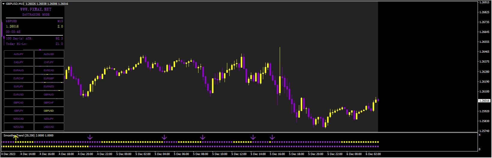 FX MAX SCALPER strateg
