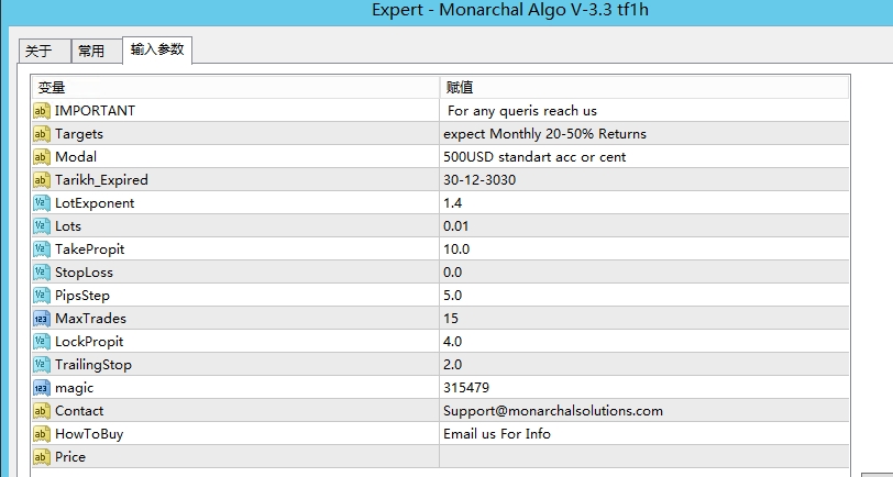 Monarchal Algo V-3.3 tf1h
