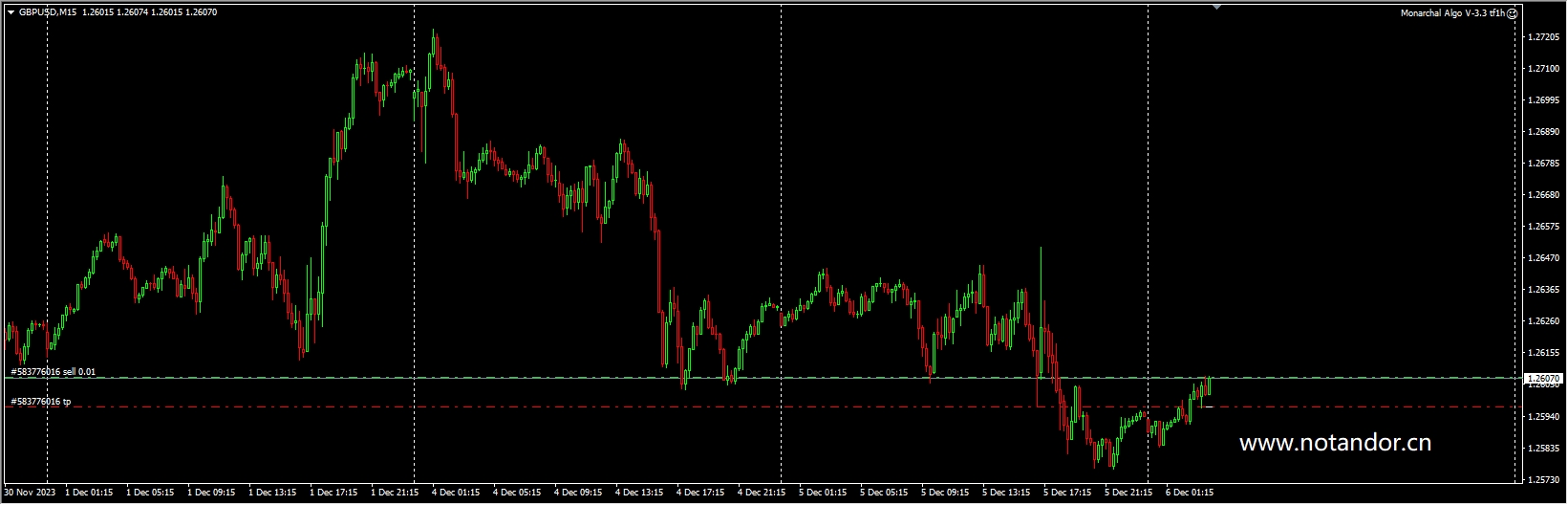 Monarchal Algo V-3.3 tf1h