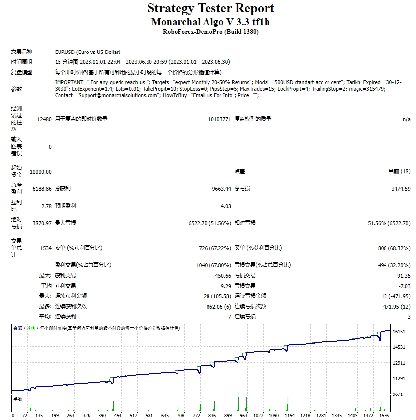 Monarchal Algo V-3.3 tf1h