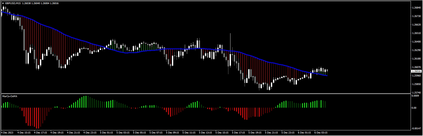 FXMarketCode-forex-system-russ-horn