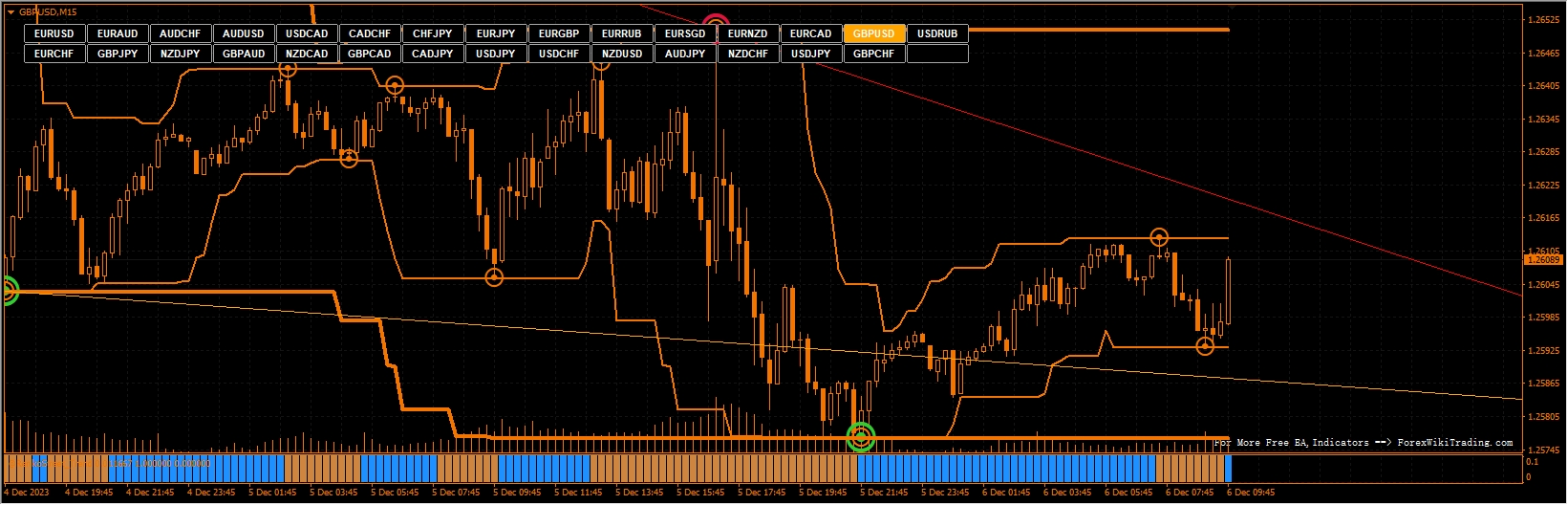 Sniper Algo Binary Option
