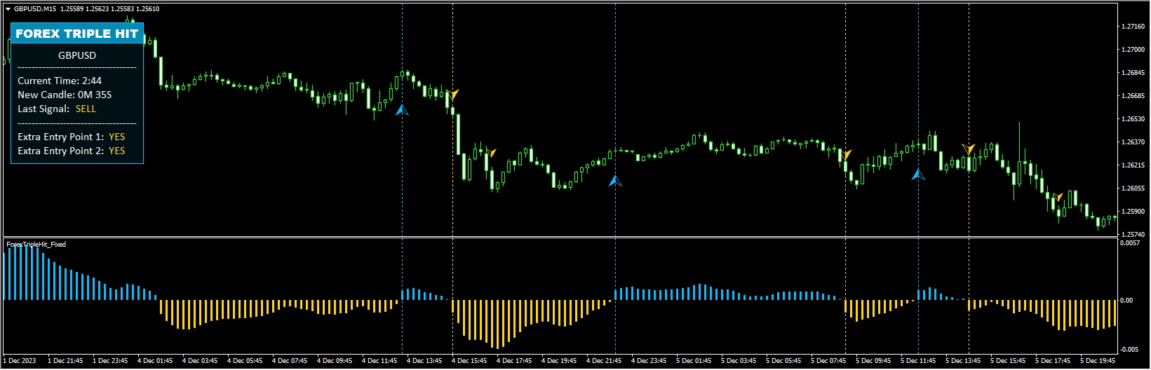 FXTripleScalperAssistant