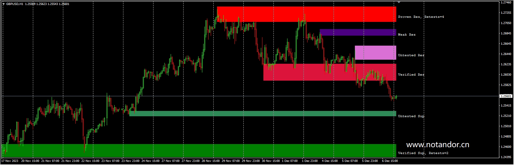 G12 Nas Structure v2