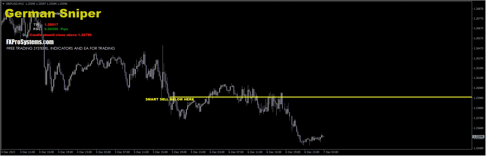 German Sniper Indicator