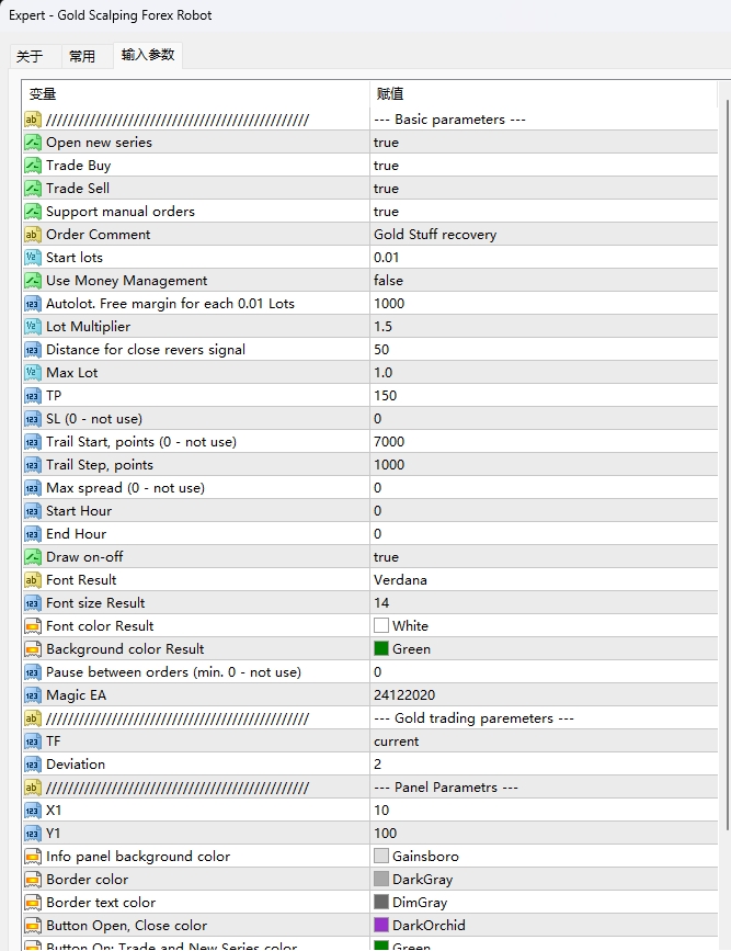 Gold Scalping Forex Robot