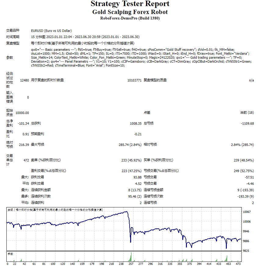 Gold Scalping Forex Robot