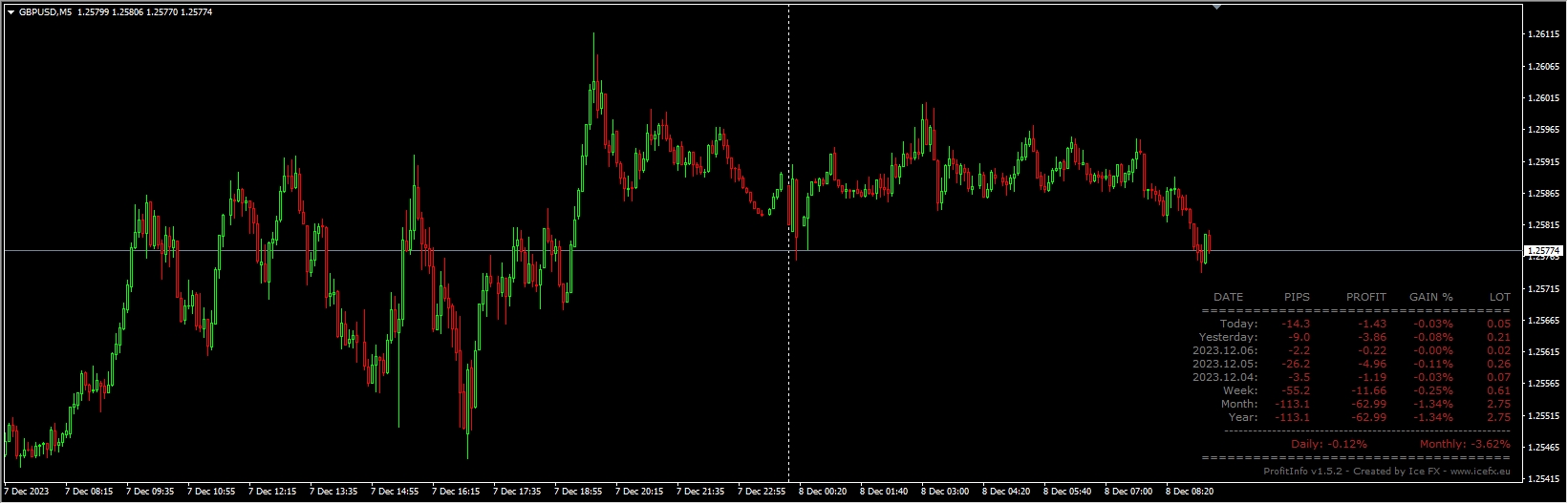 IceFX.ProfitInfo_v1.5.2