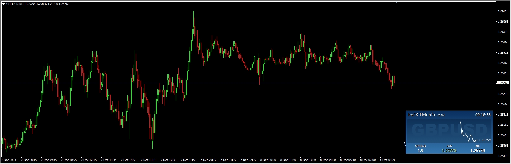 IceFX.TickInfo-v2.0.2