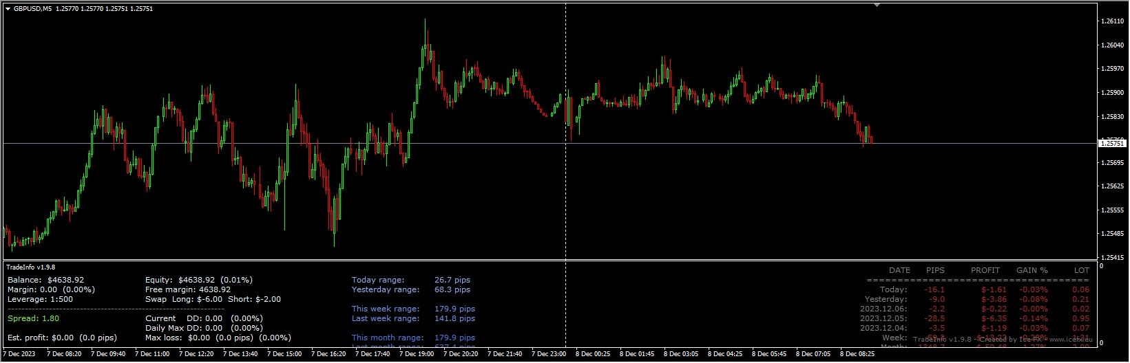 IceFX.TradeInfo_v1.9.8