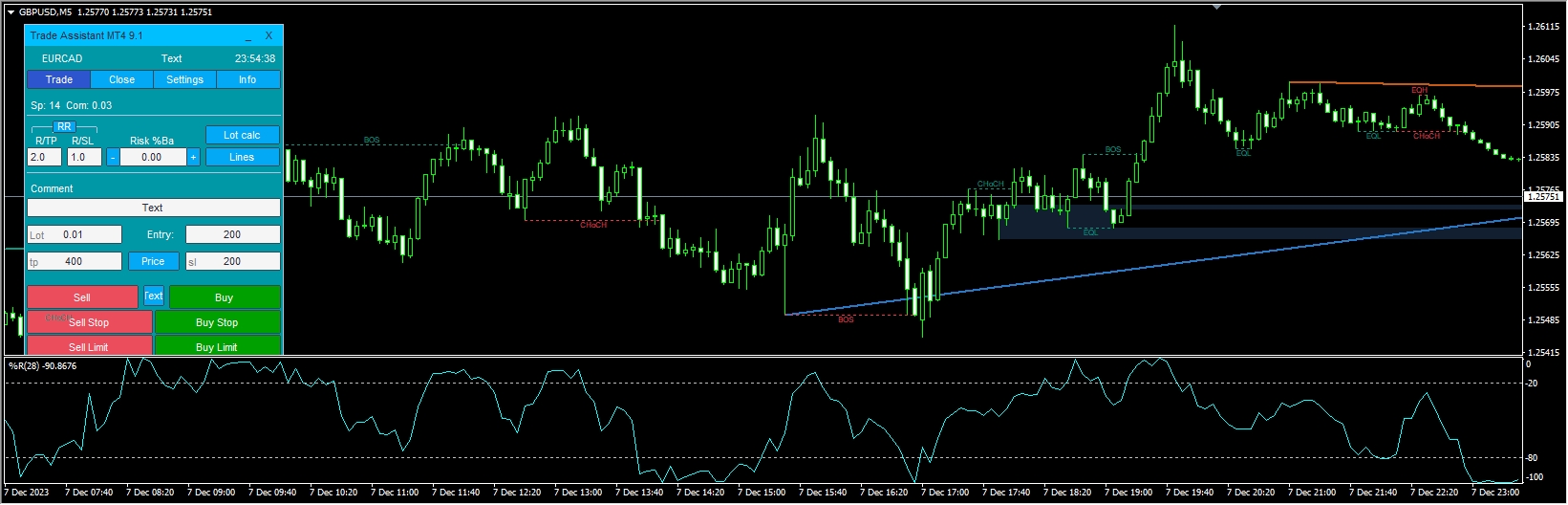 ICT – Market Structure and Trend Lines