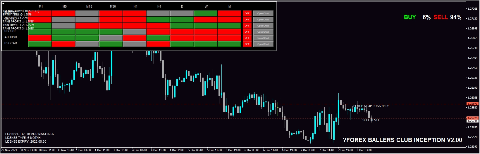 INCEPTION TRADING SYSTEM