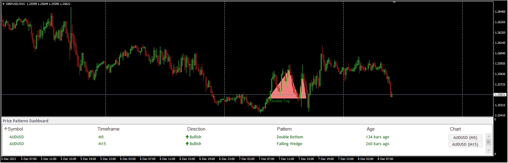 ChartPatternDashboard