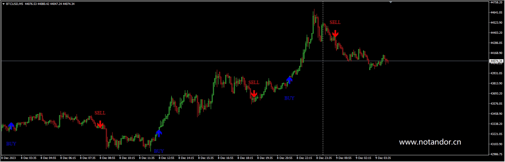 ISHA INDICATOR Version 8