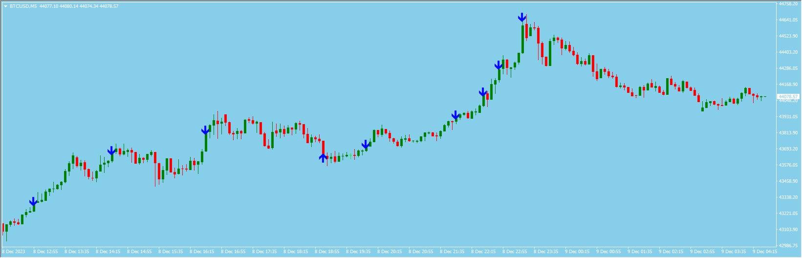 ITM Success Indicators