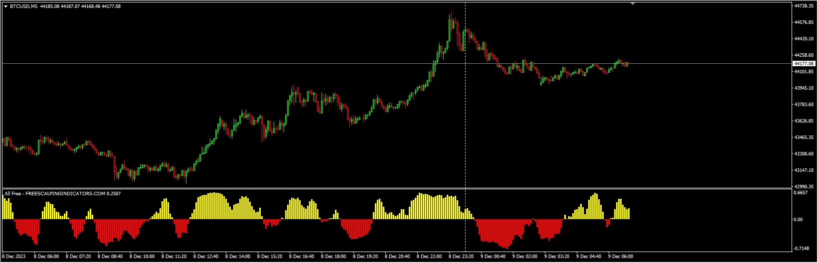 freescalpingindicator