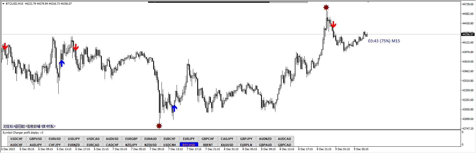 Kforex