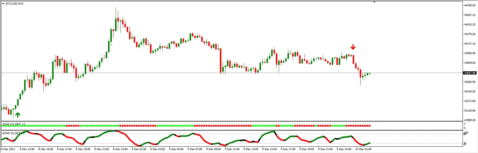 KING IQ INDICATORS -V3