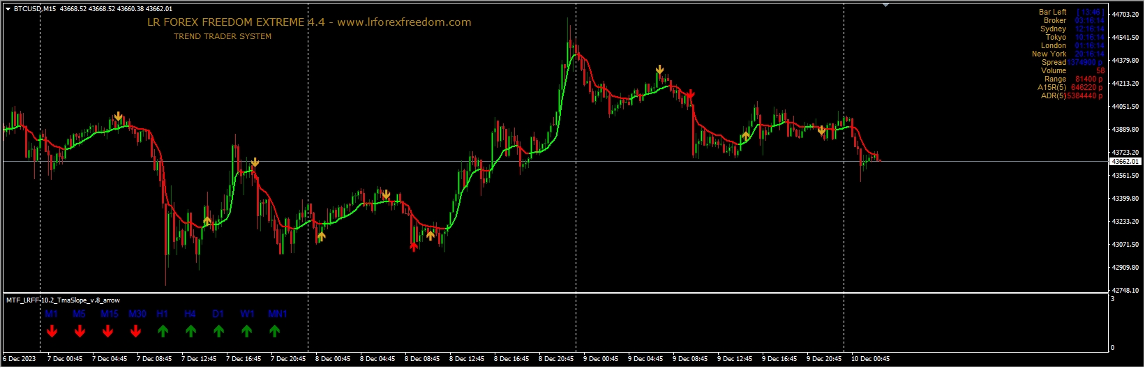 LR FOREX FREEDOM 4.4