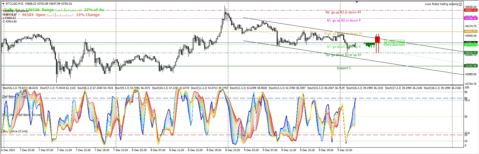 Luxor-Scalping-Robot
