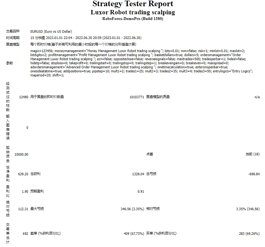 Luxor-Scalping-Robot
