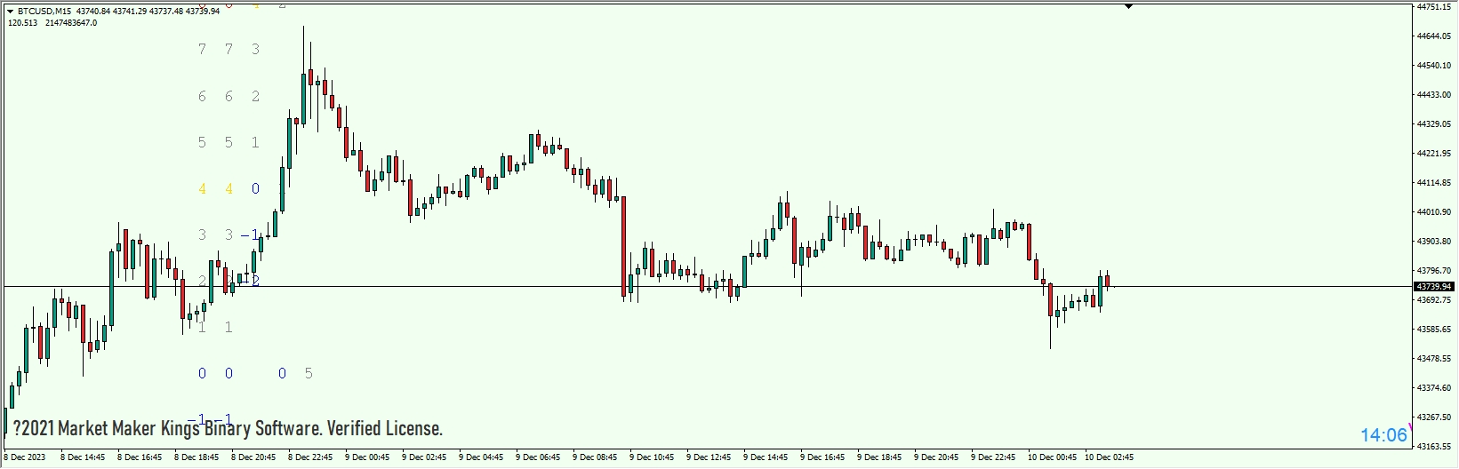 Market Maker Kings Binary Software