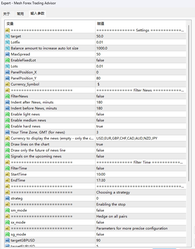 Mesh Forex Trading Advisor