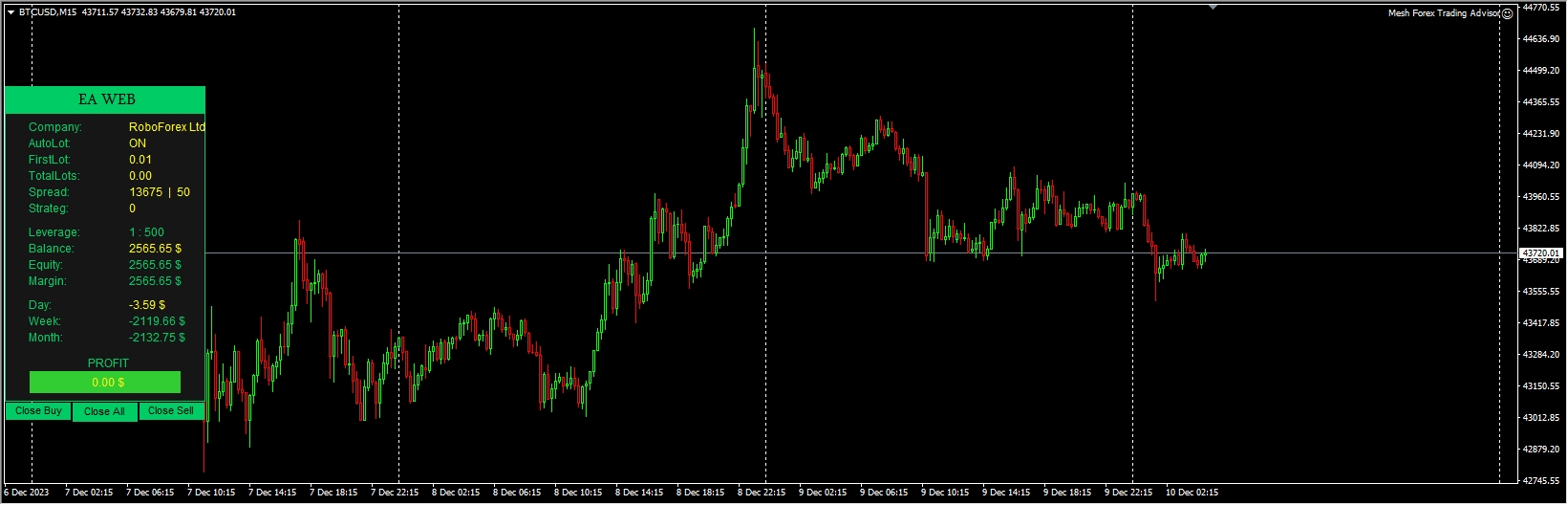 Mesh Forex Trading Advisor