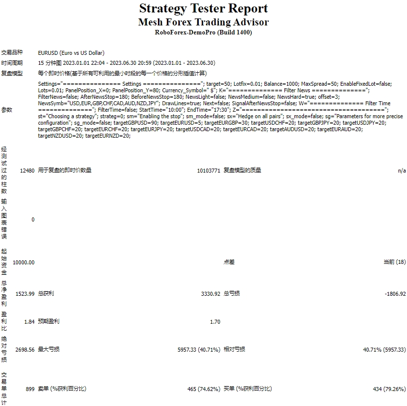 Mesh Forex Trading Advisor