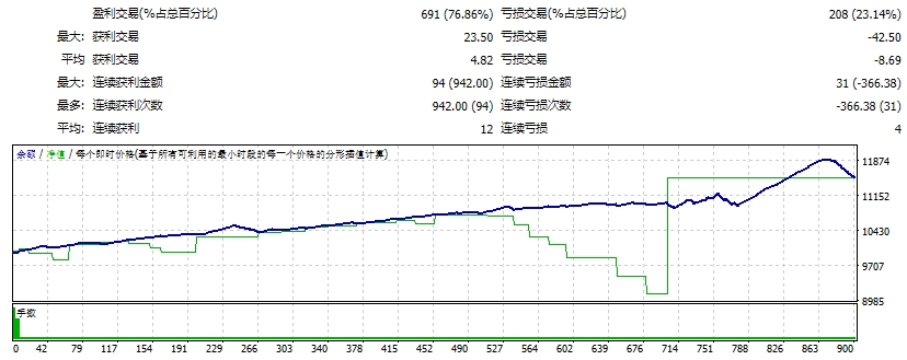 Mesh Forex Trading Advisor