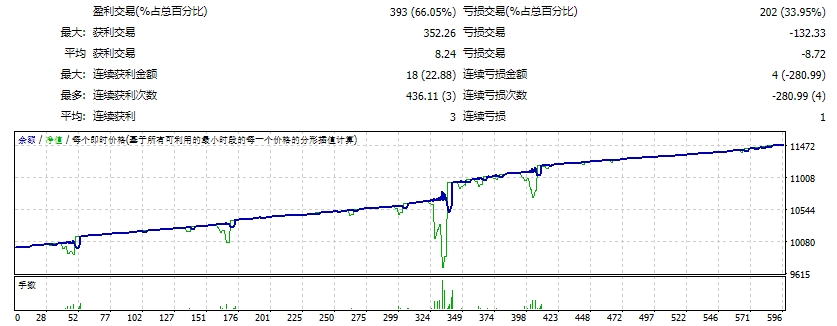 Momentum EA