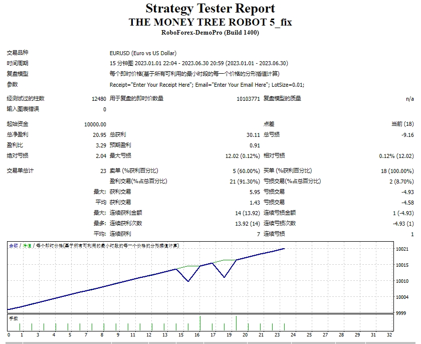 THE MONEY TREE ROBOT 5_fix
